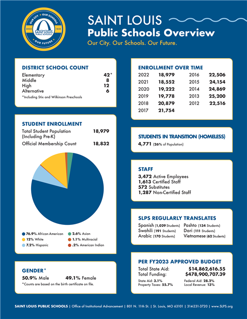 District Overview-1